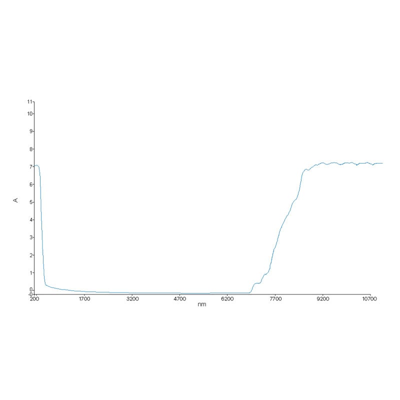 Cloudray CO2 Laser Safety Glasses,Safety Goggles,10600nm Laser Safety Goggles,Eye Protection Od 6+ Glasses Professional Goggles for CO2 Laser Engraver Cutter (Style C) - Image 4